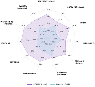 radar_plot